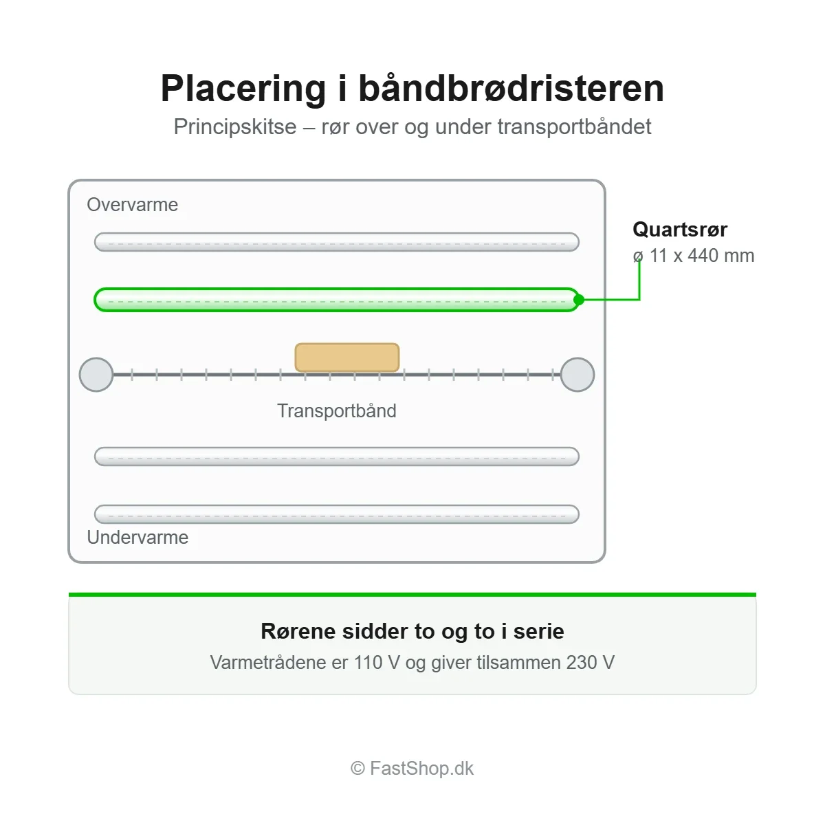 Principskitse med quartsrør placeret over og under transportbåndet i båndbrødrister